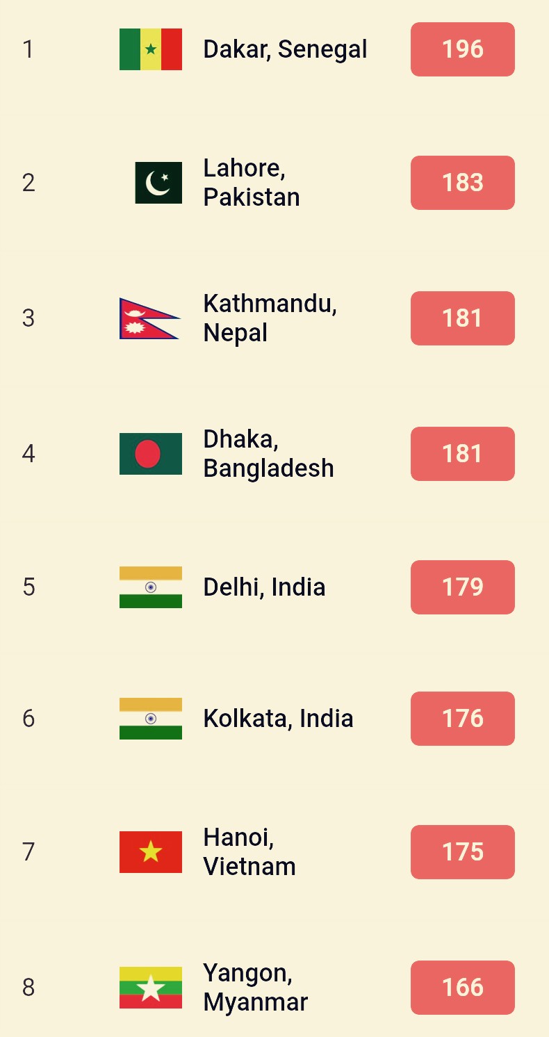 AQI Index