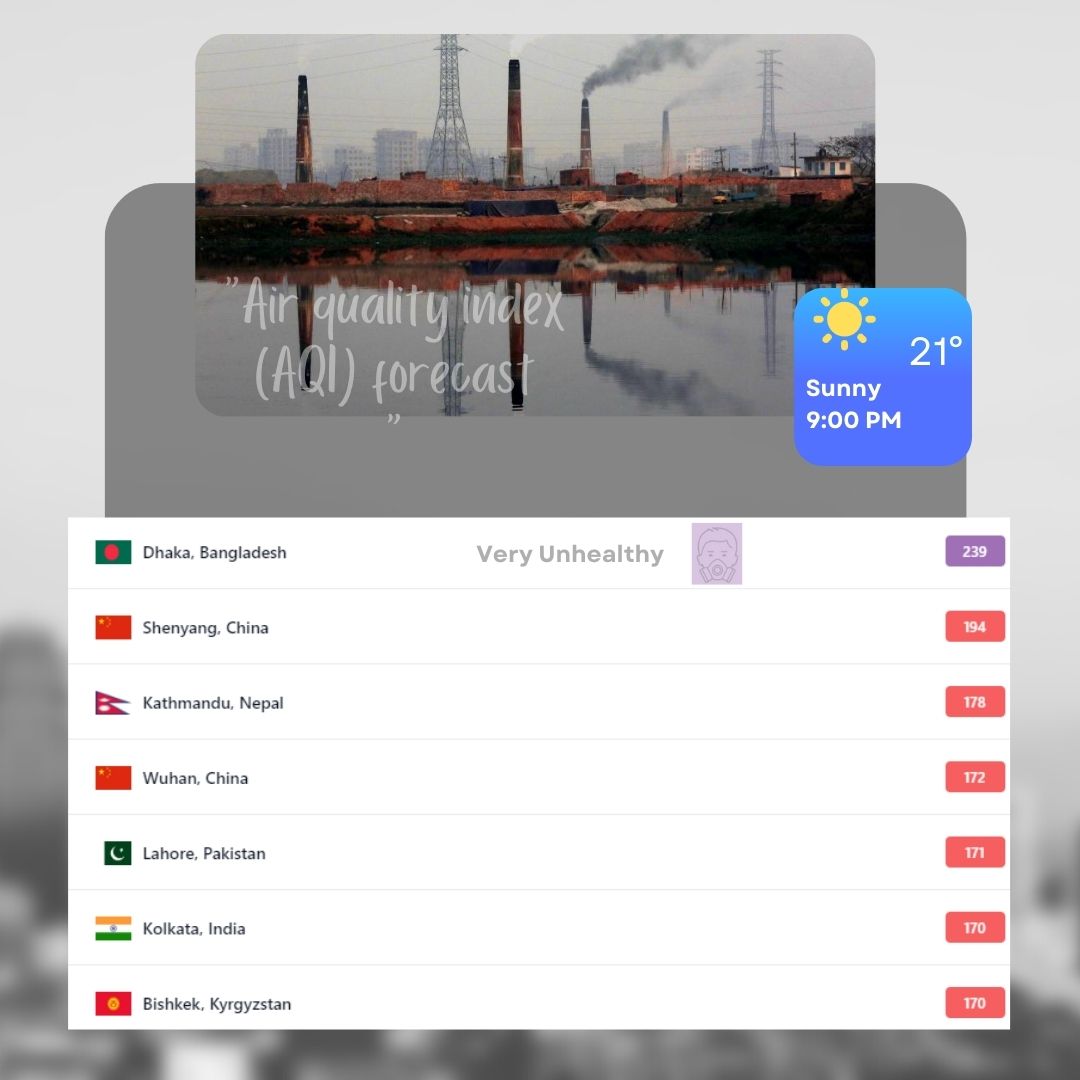 AQI Index