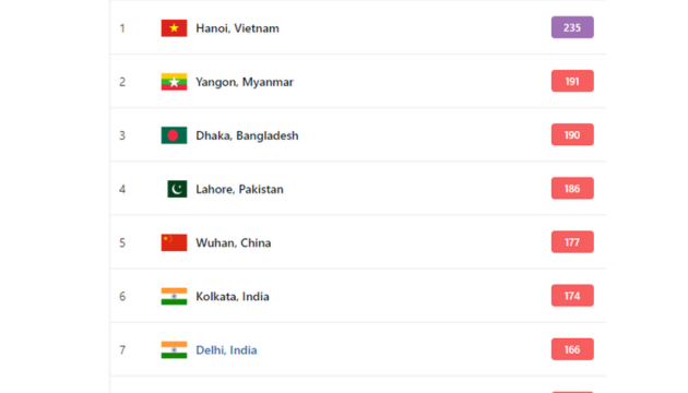 AQI Index